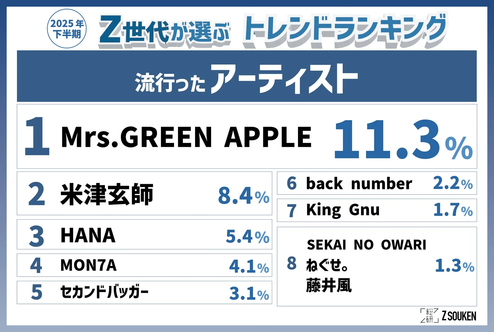 流行ったアーティスト
