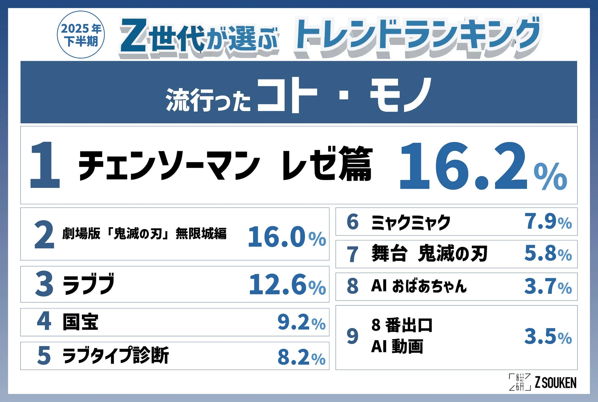 流行ったコト・モノ