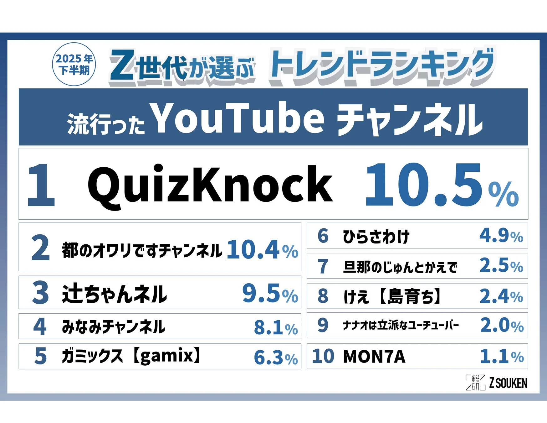 流行ったYouTubeチャンネル